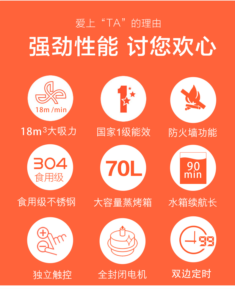 1540281845175140.jpg 柏信蒸烤_02.jpg